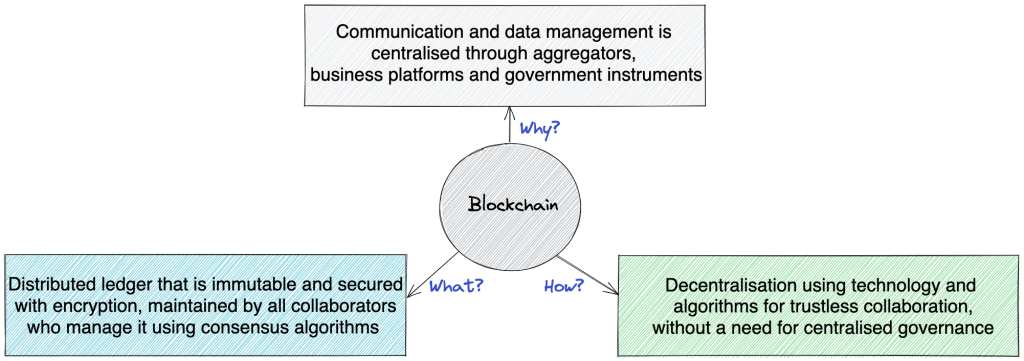 Blockchain - Why, How and What