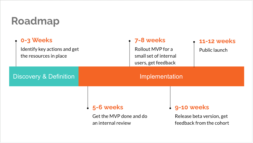 A presentation slide for a sample CTA roadmap 