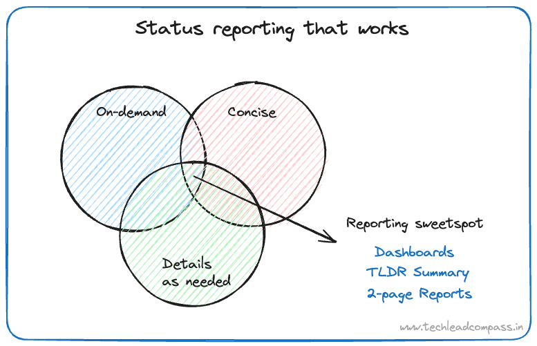 Status reports that work